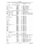 Next Page - Chassis and Body Parts Catalog 21 July 1987