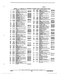 Previous Page - Illustration Catalog 31A July 1987