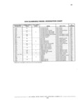Previous Page - Parts Catalog 31 July 1987