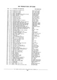 Next Page - Parts Catalog 31 July 1987