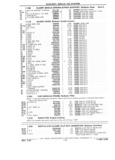 Next Page - Parts Catalog 31 July 1987