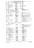 Previous Page - Parts Catalog 31 July 1987