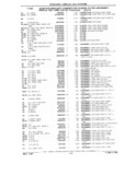 Next Page - Parts Catalog 31 July 1987