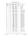 Previous Page - Parts Catalog 31 July 1987