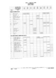Next Page - Parts Catalog 31 July 1987