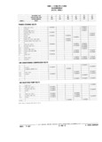 Previous Page - Parts Catalog 31 July 1987