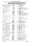 Next Page - Parts Catalog 31 July 1987
