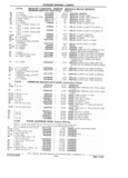Next Page - Parts Catalog 31 July 1987