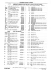 Previous Page - Parts Catalog 31 July 1987