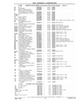 Previous Page - Parts Catalog 31 July 1987
