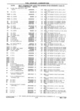 Next Page - Parts Catalog 31 July 1987