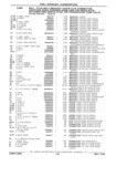 Previous Page - Parts Catalog 31 July 1987