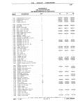 Previous Page - Parts Catalog 31 July 1987
