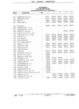 Next Page - Parts Catalog 31 July 1987