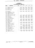Next Page - Parts Catalog 31 July 1987