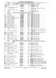 Previous Page - Parts Catalog 31 July 1987