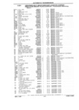 Next Page - Parts Catalog 31 July 1987