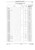 Next Page - Parts Catalog 31 July 1987