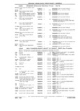 Next Page - Parts Catalog 31 July 1987