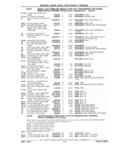 Previous Page - Parts Catalog 31 July 1987