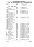 Next Page - Parts Catalog 31 July 1987