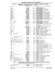 Previous Page - Parts Catalog 31 July 1987