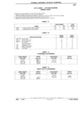 Previous Page - Parts Catalog 31 July 1987