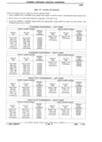 Next Page - Parts Catalog 31 July 1987