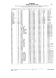 Previous Page - Parts Catalog 31 July 1987