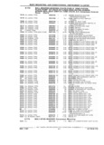 Previous Page - Parts Catalog 31 July 1987