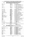 Previous Page - Parts Catalog 31 July 1987