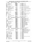 Previous Page - Parts Catalog 31 July 1987