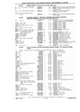 Previous Page - Parts Catalog 31 July 1987