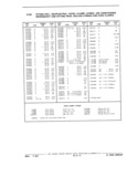 Previous Page - Parts Catalog 31 July 1987
