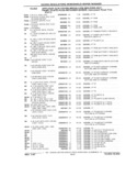 Next Page - Parts Catalog 31 July 1987
