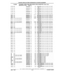 Previous Page - Parts Catalog 31 July 1987
