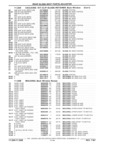 Next Page - Parts Catalog 31 July 1987