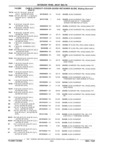 Previous Page - Parts Catalog 31 July 1987