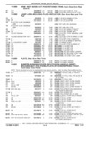 Next Page - Parts Catalog 31 July 1987