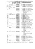Next Page - Parts Catalog 31 July 1987