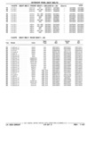 Next Page - Parts Catalog 31 July 1987