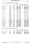 Previous Page - Parts Catalog 31 July 1987