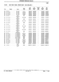 Next Page - Parts Catalog 31 July 1987