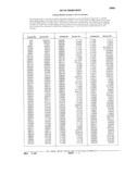 Previous Page - Parts Catalog 31 July 1987