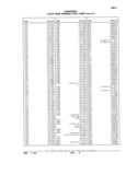 Next Page - Parts Catalog 31 July 1987