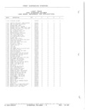 Previous Page - Parts and Accessories Catalog 52D October 1986