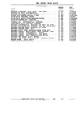 Previous Page - Parts and Illustration Catalog M-SB September 1987