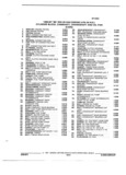 Previous Page - Parts and Illustration Catalog M-SB September 1987