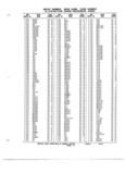 Next Page - Parts and Illustration Catalog M-SB September 1987