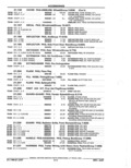 Previous Page - Parts Catalog 52A February 1987